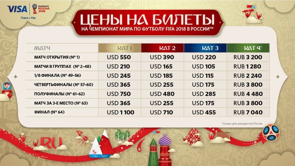 Чемпионат мира по футболу 2018: купить билеты